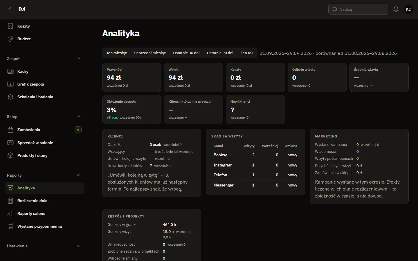 Analityka: przychód, kanały pozyskania, obłożenie zespołu